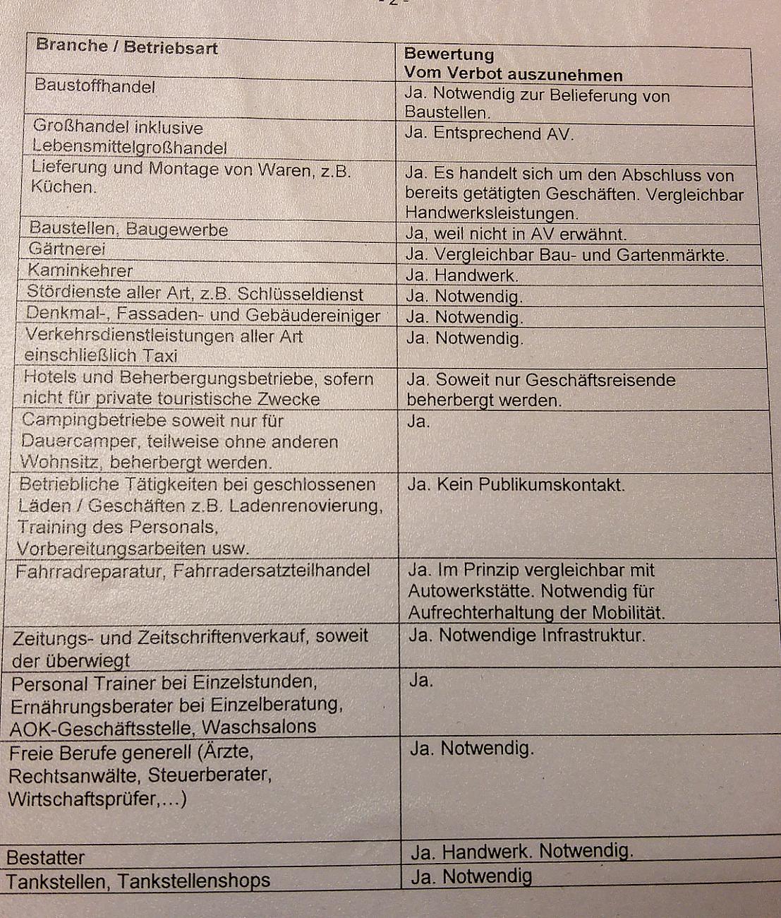 Foto: Martin Zehrer - Welche Geschäfte sollen weiterhin geöffnet haben, da systemrelevant... Vom 18. März 2020, ausgegeben in Immenreuth in der Oberpfalz. 