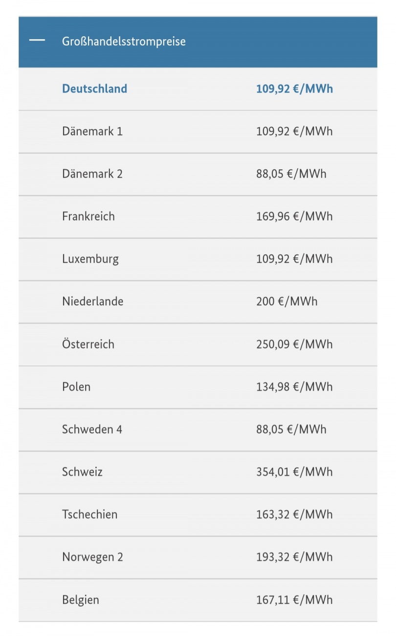 Foto: Martin Zehrer - Großhandels Strompreise am 11. März 2022 um 5:00 Uhr in der Früh 