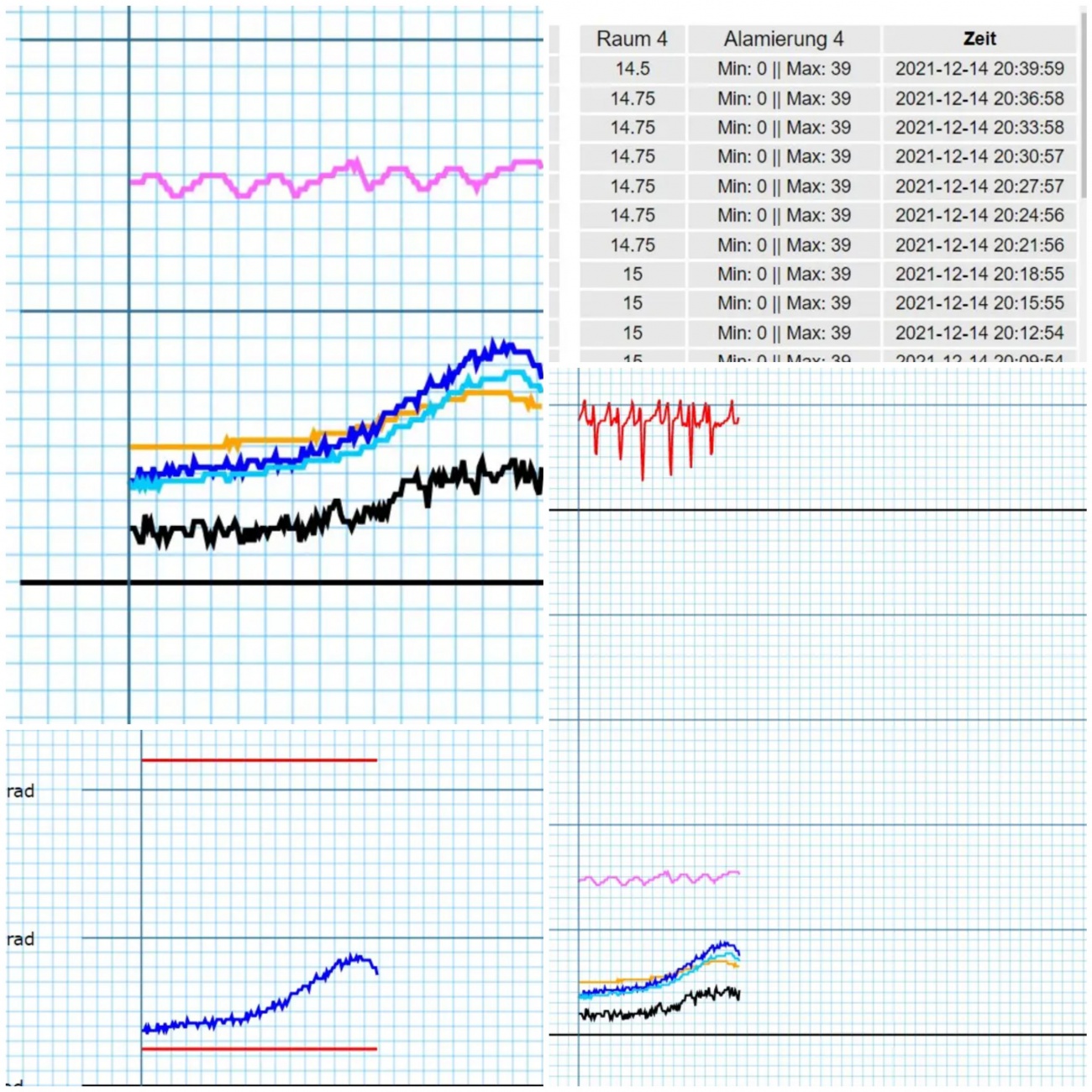 Foto: Martin Zehrer - Läuft: :-)<br />
Temperatur-Sensor-Netzwerk zur Überwachung von mehreren temperaturkritischen Einrichtungen mit Ober- und Untertemperatur-Alarmierung. 6 Sensoren, BUS-Länge ca 